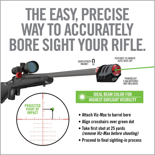 Master Scope Mounting Kit