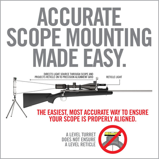 Master Scope Mounting Kit