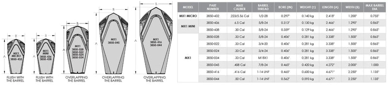 Cargue la imagen en el visor de la galería, Cadex MX1 Muzzle Brake – Tabella tecnica modelli: calibri, filettature, bore, peso e dimensioni | ZEM
