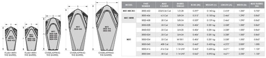 Cadex MX1 Muzzle Brake – Tabella tecnica modelli: calibri, filettature, bore, peso e dimensioni | ZEM