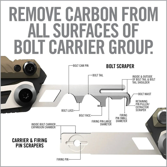 Gun Tool CORE – AR15 REAL AVID
