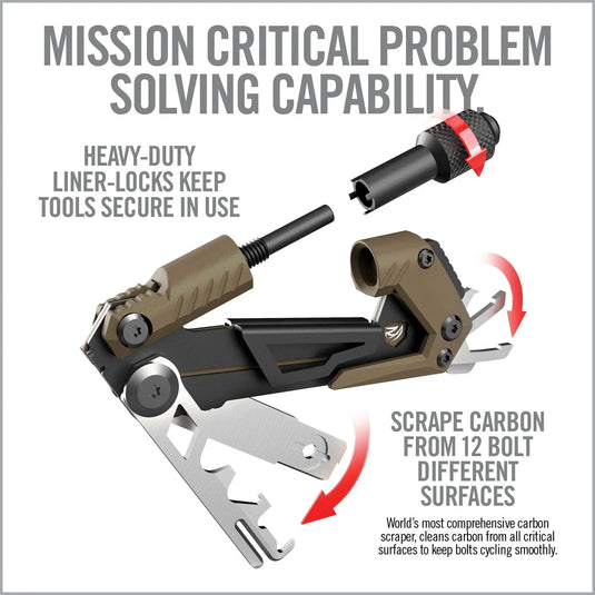 Gun Tool CORE – AR15 REAL AVID