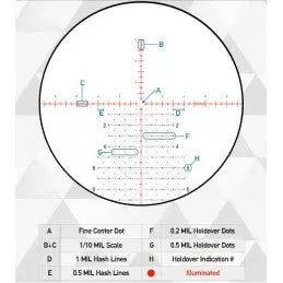 Nexus 5.20x50 FFP MRAD APR-1D ELEMENT